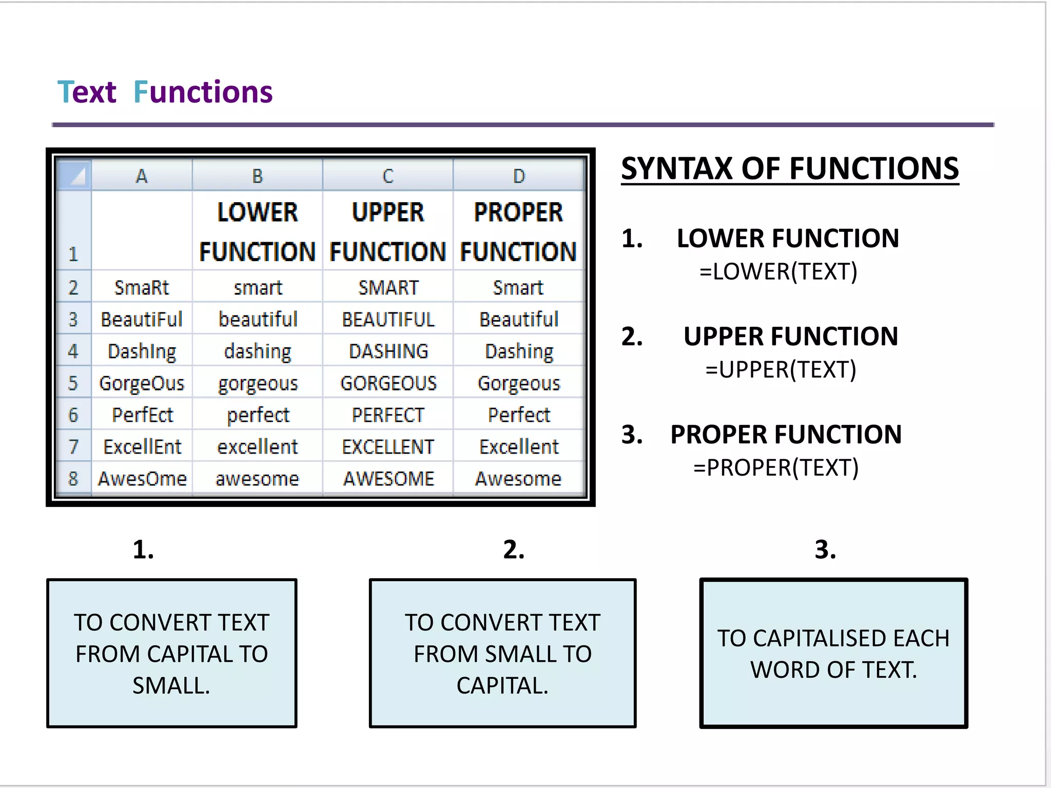 Pivot Table
A PivotTable is an interactive table that enables
you to group and summarize either a range of data
or an Excel table into a concise, tabular format for
easier reporting and analysis
 