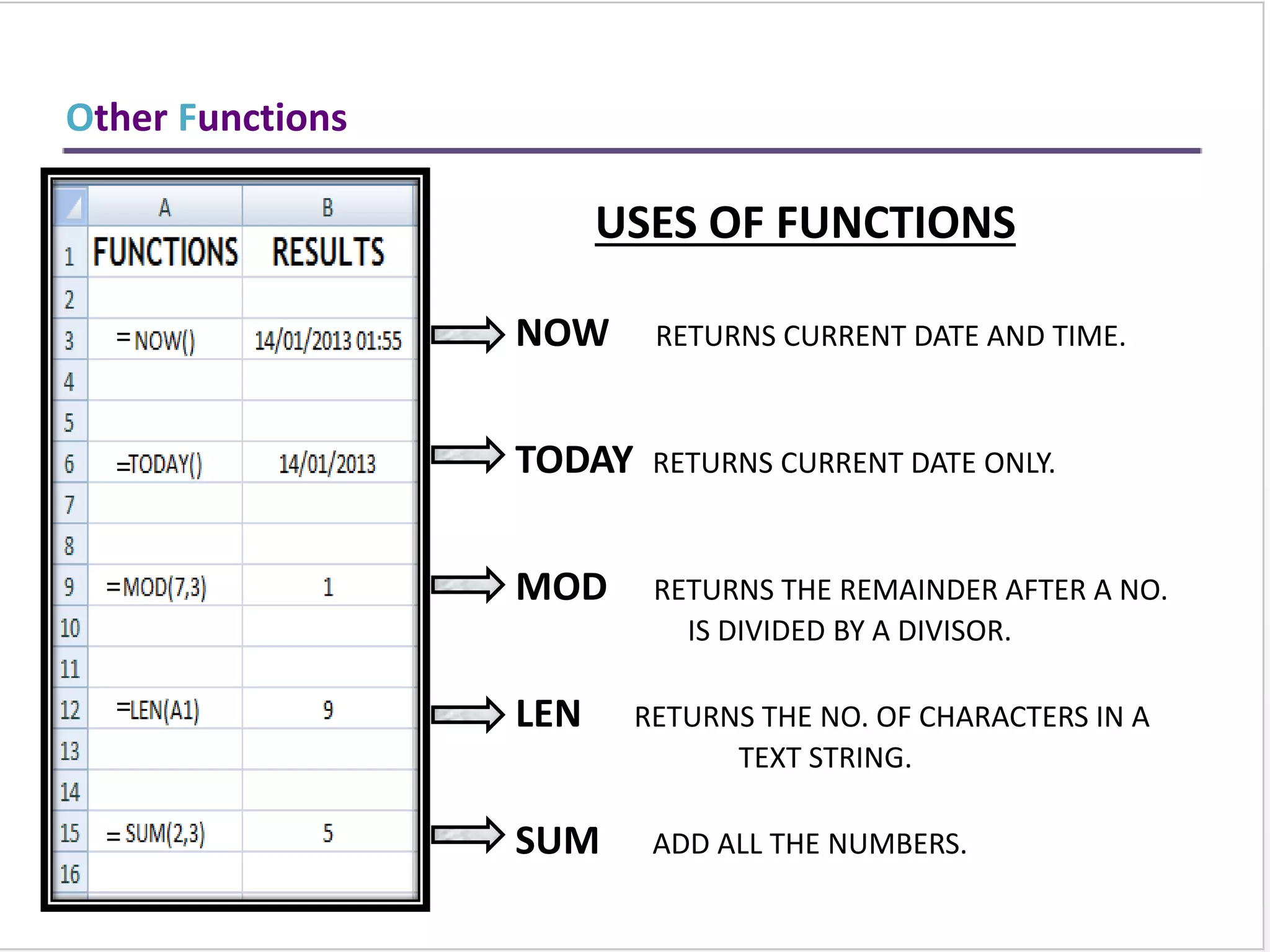 Pivot Table
 