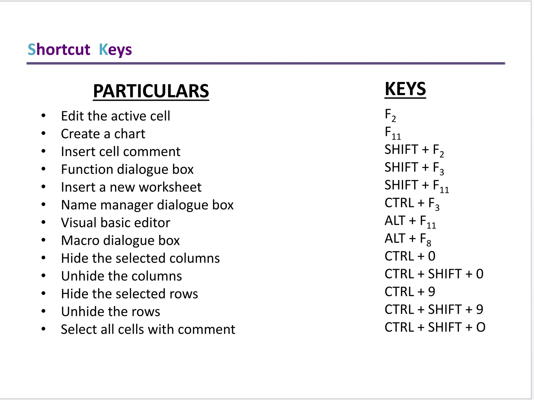 I remain
Nahid Mohammad Ishtiaq
Any Question
??????
Any Question
 
