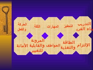 ‫الحركة‬                               ‫التدريب‬
         ‫الثقة‬   ‫المهارات‬   ‫التحفيز‬
‫والفعل‬                             ‫بناء الفريق‬

        ‫المرونة‬           ‫الطاقة‬
‫اللتزام والتغذية العواطف والقابلية المانة‬
        ‫للتغيير‬
 