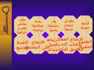 ‫يحلق‬                             ‫حكيم في‬
              ‫يعرف‬         ‫يقدر‬              ‫قدوة‬
 ‫بجناحي‬                            ‫استعمال‬
            ‫صلحياته‬     ‫مسئوليته‬             ‫حسنة‬
 ‫الطموح‬                            ‫السلطة‬
             ‫وواجباته‬    ‫وينميها‬
‫والواقعية‬
                    ‫النفتاح العقلي‬
                ‫الرتباط‬
‫النفتاح التعبئة‬                 ‫الطموح‬
                     ‫وغياب التحيز‬
                 ‫بالعمل‬
     ‫على المجتمع‬
‫للجميع‬                         ‫المعرفي‬
                     ‫المسبق لفكرة‬
                ‫الجماعي‬
 