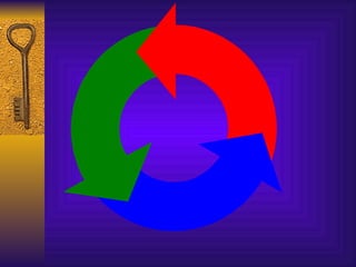 Excellent Leadership Personality