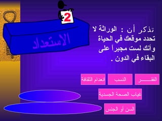 ‫تذكر أن : الوراثة ل‬
        ‫تحدد موقعك في الحياة‬
        ‫وأنك لست مجبرً على‬
             ‫ا‬
             ‫البقاء في الدون .‬

‫انعدام الثقافة‬      ‫النسب‬        ‫الفقــــــــر‬

          ‫غياب الصحة الجسدية‬

                 ‫السن أو الجنس‬
 