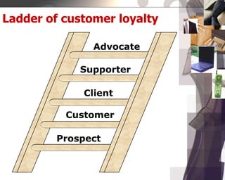 Ladder of customer loyalty
Advocate
Supporter
Client
Customer
Prospect
 