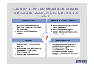 ¿Cuáles son los principios estratégicos del diseño de 
los procesos de negocio para lograr la propuesta de 
              ...