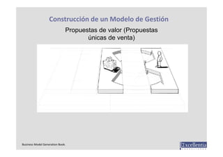 Construcción de un Modelo de Gestión
                              Propuestas de valor (Propuestas
                       ...