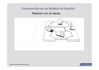 Construcción de un Modelo de Gestión
                                  Relación con el cliente




Business Model Generati...