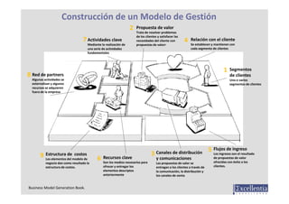 Construcción de un Modelo de Gestión
                                                                     2   Propuesta de...