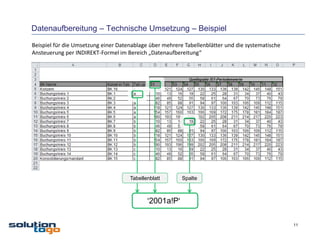 Datenaufbereitung – Technische Umsetzung – Beispiel

Beispiel für die Umsetzung einer Datenablage über mehrere Tabellenblätter und die systematische
Ansteuerung per INDIREKT-Formel im Bereich „Datenaufbereitung“




                                     Tabellenblatt       Spalte



                                            '2001a!P'

                                                                                                  11
 