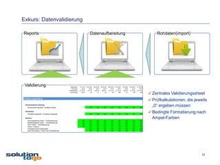 Exkurs: Datenvalidierung

Reports                                                                          Datenaufbereitung                                                                                         Rohdaten(import)




 Validierung                                       Planperiode    FY ACT    Q1 PLAN    Q2 PLAN    Q3 PLAN    Q4 PLAN    FY PLAN     H1 PLAN    H2 PLAN    FY PLAN    FY PLAN    FY PLAN    FY PLAN
                                                    Finanzjahr       2012      2013        2013      2013        2013       2013        2014       2014       2014       2015       2016       2017
                                                 Periodenende    31.12.12    31.3.13    30.6.13    30.9.13   31.12.13    31.12.13    30.6.14   31.12.14   31.12.14   31.12.15   31.12.16   31.12.17
                                                  Anzahl Tage       2.557         90         91         92         92        365         181        184        365        365
                                                                                                                                                                                 Zentrales Validierungssheet
                                                                                                                                                                                     366        365




Validierungsprüfung
                                                                                                                                                                                 Prüfkalkulationen, die jeweils
 Konzerninternes Clearing
   Konzernintern gezahlte / erhaltene Zinsen                                    OK         OK         OK         OK          OK         OK         OK         OK         OK
                                                                                                                                                                                 „0“ ergeben müssen
                                                                                                                                                                                    OK         OK

 Dividenden
   Gezahlte Dividenden = Erhaltene Dividenden                                   OK         OK         OK         OK          OK         OK         OK         OK         OK
                                                                                                                                                                                 Bedingte Formatierung nach
                                                                                                                                                                                    OK         OK

 Konzern                                                                                                                                                                         Ampel-Farben
   Deckungsbeitrag Finanz- / Vertriebsplanung                        OK         OK         OK         OK         OK          OK         OK         OK         OK         OK         OK         OK
   Betriebsergebnis Finanz- / Vertriebsplanung                       OK         OK         OK         OK         OK          OK         OK         OK         OK         OK         OK         OK
   EBIT Finanz- / Vertriebsplanung                                   OK         OK         OK         OK         OK          OK         OK         OK         OK         OK         OK         OK
   Aktiva = Passiva                                                  OK         OK         OK         OK         OK          OK         OK         OK         OK         OK         OK         OK
   Vortragsbuchung Eigenkapital                                                 OK         OK         OK         OK          OK         OK         OK         OK         OK         OK         OK
   Cash Flow Bilanz = Cash Flow Finanzplanung                                   OK         OK         OK         OK          OK         OK         OK         OK         OK         OK         OK




                                                                                                                                                                                                              12
 
