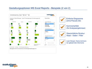 Gestaltungsoptionen MS Excel Reports - Beispiele (2 von 2)



                                                      Einfache Diagramme
                                                      (ohne Pseudo-3D)

                                                      Kommentarfeld
                                                      (für Analyseergebnisse)

                                                      Übersichtliche Struktur:
                                                      Head – Daten - Filter

                                                      Lean Design: Keine dominan-
                                                      ten gliedernden Elemente




                                                                                    20
 