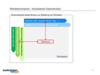Rohdaten(import) – Konsistente Datenstruktur

 Schematisierte ideale Struktur zur Abbildung von Rohdaten

                                                                                             Zeitreihe (Jahr, Quartal, Monat, Tag, …)

                                                                                             Datentyp (Ist, Forecast, Planszenarien, …)
  Datenquelle (optional)

                           Primärschlüssel (z.B. KontoNr)

                                                            Bezeichnungen Einzelpositionen




                                                                                                               Datensatz




                                                                                                                                  Rohdaten




                                                                                                                                             6
 
