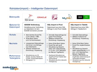 Rohdaten(import) – Intelligenter Datenimport


Datenquelle



Optionen für   ADODB Verbindung                 SQL-Import in Pivot                SQL-Import in Tabelle
Datenimport    Herstellung einer Verbindung     Datenimport aus einer SQL          Datenimport aus einer SQL-
               zur Datenbank mit dem            Abfrage in eine Pivot-Tabelle      Abfrage in Tabellenform
               OLEDB Connection provider

Vorteile        Sehr leichtes Excel-File        Schnelle Datenabfrage bei         Schnelle Datenabfrage
                 (i.d.R. kleiner 1 MB)            gutem Pivot-Design                Mittlerer Aufwand bei
                Write Back Option               Mittlerer Aufwand bei              Einrichtung / Anpassung
                 (z.B. für Kommentare)            Einrichtung / Anpassung

Nachteile       Langsamere Datenabfrage         Keine Write Back Option           Keine Write Back Option
                 (da immer Live-Abfrage          Excel-File sehr groß              Excel-File vergleichsweise
                 aus Datenbank)                  Aktualisierung Gesamt-             klein
                Höherer Aufwand bei              daten sehr zeitaufwändig          Aktualisierung Gesamt-
                 Einrichtung / Anpassung          (>> 5 min; i.d.R. Batchlauf        daten zeitaufwändig (>> 5
                                                  ein Mal pro Tag/Nacht)             min; i.d.R. Batchlauf ein
                                                                                     Mal pro Tag/Nacht)
                Aktualisierung von 30           Dashboard Aktualisierung:         Dashboard Aktualisierung:
Performance      Werten; Access-Tabelle mit       Zugriff auf Pivot-Tabelle über     Zugriff über Verformelung auf
Testergebnis     2,6 Mio. Einzel-Datensätzen;     Verformelung                       verdichtete Rohdaten
                Abfragezeit: 3 s                Aktualisierung ohne relevante     Aktualisierung ohne relevante
                                                  Verzögerung                        Verzögerung



                                                                                                                7
 