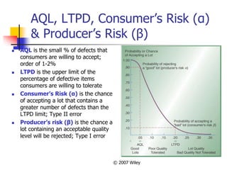 Statirstical Process Control in manufacturing | PPT
