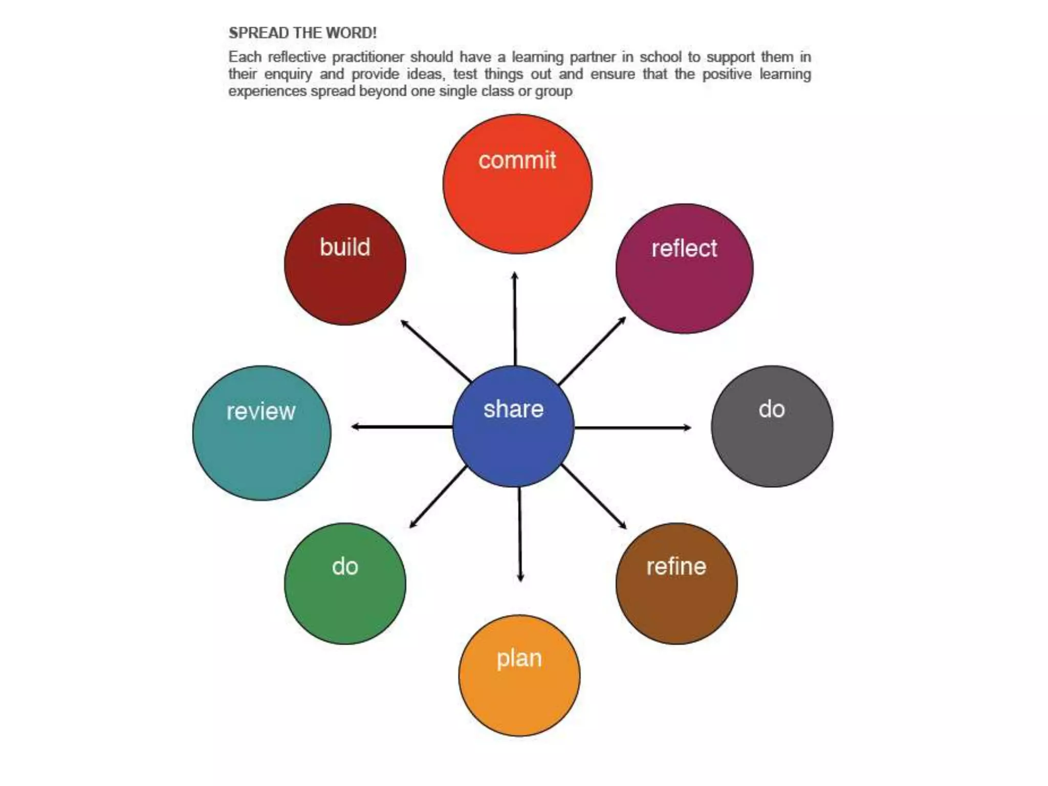 Excellent teaching through action research