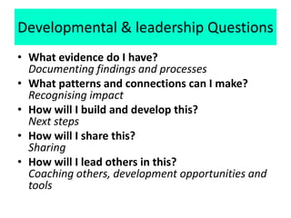 Developmental & leadership Questions
• What evidence do I have?
Documenting findings and processes
• What patterns and connections can I make?
Recognising impact
• How will I build and develop this?
Next steps
• How will I share this?
Sharing
• How will I lead others in this?
Coaching others, development opportunities and
tools
 