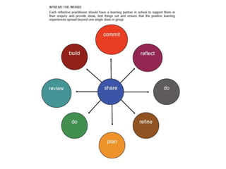 Excellent teaching through action research