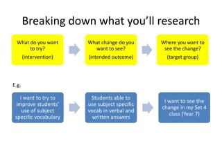 Breaking down what you’ll research
What do you want
to try?
(intervention)
What change do you
want to see?
(intended outcome)
Where you want to
see the change?
(target group)
I want to try to
improve students’
use of subject
specific vocabulary
Students able to
use subject specific
vocab in verbal and
written answers
I want to see the
change in my Set 4
class (Year 7)
E.g.
 