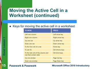 Excel Lesson 1 
Moving the Active Cell in a 
Worksheet (continued) 
 Keys for moving the active cell in a worksheet 
Pasewark & Pasewark Microsoft Office 2010 Introductory 
15 
 