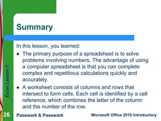 Excel Lesson 1 
Summary 
In this lesson, you learned: 
 The primary purpose of a spreadsheet is to solve 
problems involving numbers. The advantage of using 
a computer spreadsheet is that you can complete 
complex and repetitious calculations quickly and 
accurately. 
 A worksheet consists of columns and rows that 
intersect to form cells. Each cell is identified by a cell 
reference, which combines the letter of the column 
and the number of the row. 
26 
Pasewark & Pasewark Microsoft Office 2010 Introductory 
 
