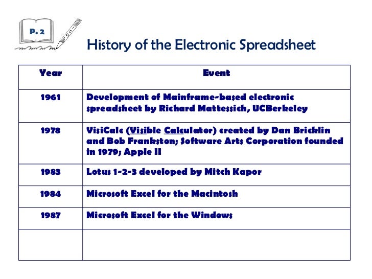 history of electronic spreadsheet