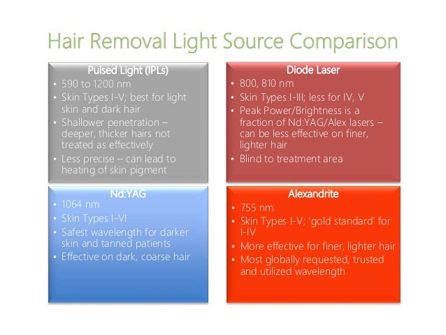 Laser Hair Removal And Vascular Treatment With Excell Hr Laser