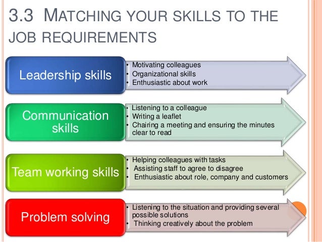excelling interview skills what are your skills