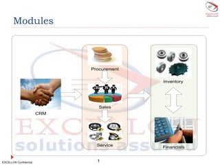 EXCELLON Confidential
Modules
CRM
Service
Procurement
Sales
Inventory
Financials
1
 