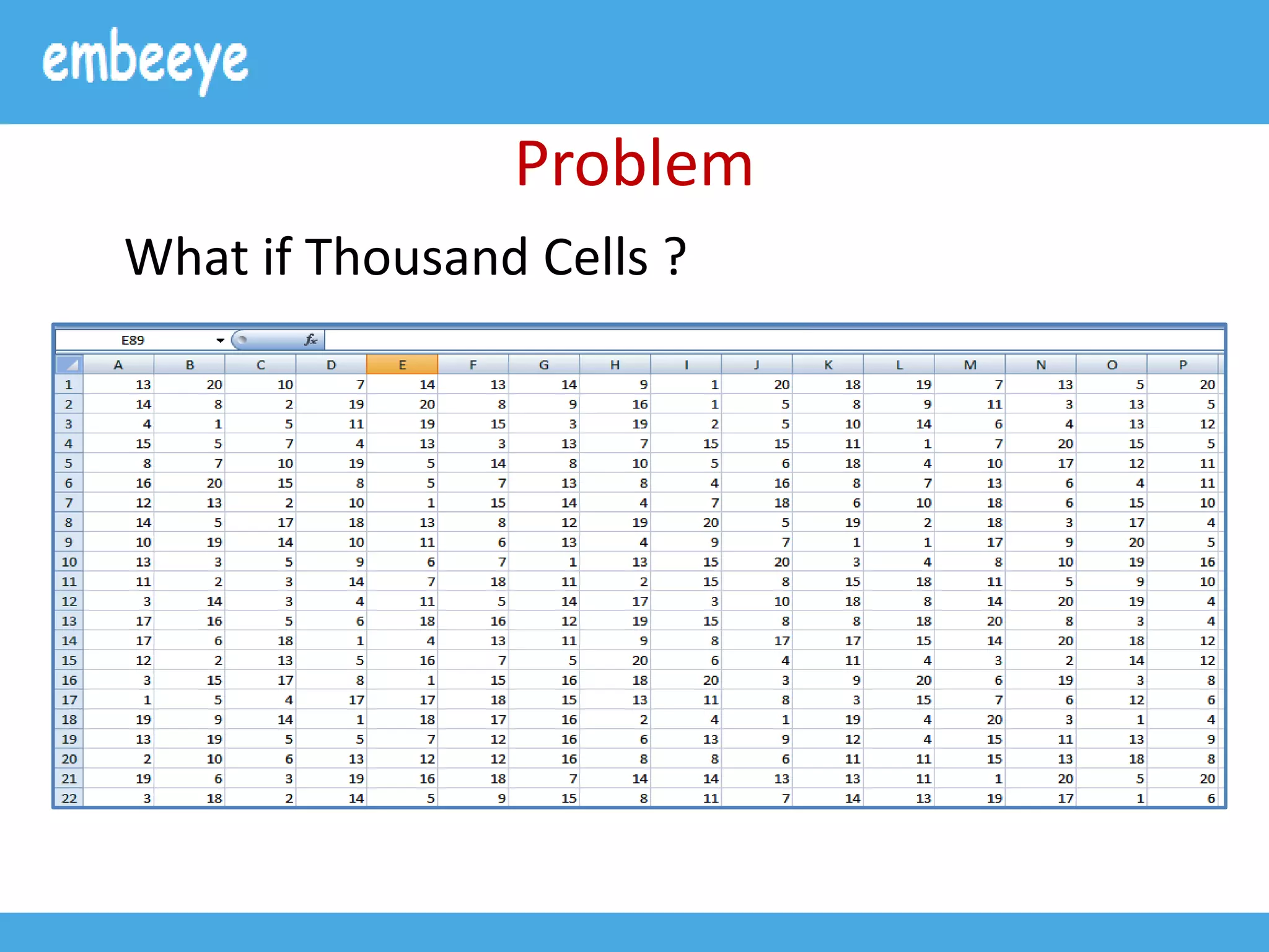 Problem
What if Thousand Cells ?
 