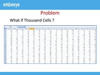 Problem
What if Thousand Cells ?
 