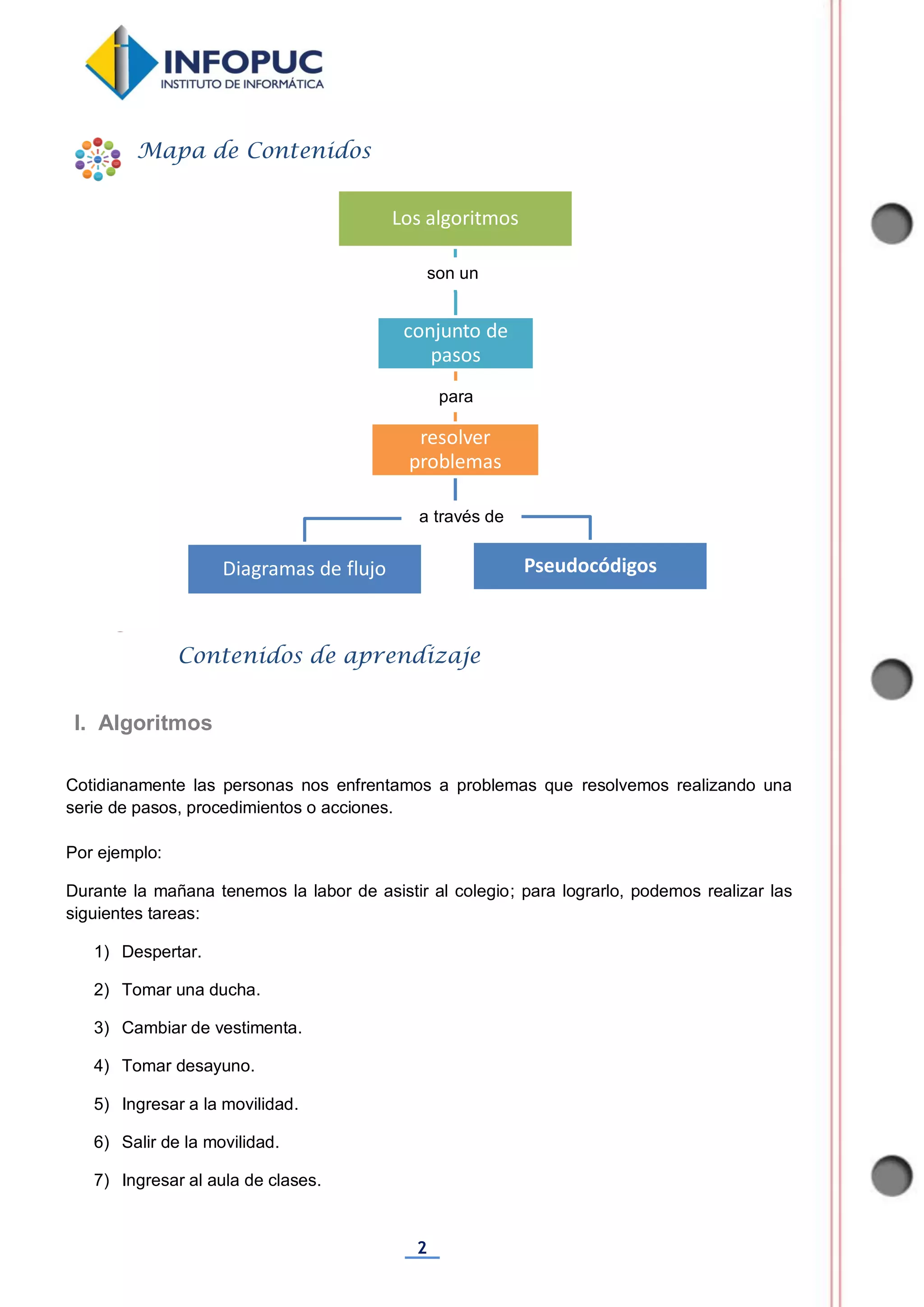 2
Los algoritmos
conjunto de
pasos
resolver
problemas
Diagramas de flujo Pseudocódigos
Cotidianamente las personas nos enfrentamos a problemas que resolvemos realizando una
serie de pasos, procedimientos o acciones.
Por ejemplo:
Durante la mañana tenemos la labor de asistir al colegio; para lograrlo, podemos realizar las
siguientes tareas:
1) Despertar.
2) Tomar una ducha.
3) Cambiar de vestimenta.
4) Tomar desayuno.
5) Ingresar a la movilidad.
6) Salir de la movilidad.
7) Ingresar al aula de clases.
Mapa de Contenidos
Contenidos de aprendizaje
I. Algoritmos
son un
para
a través de
 
