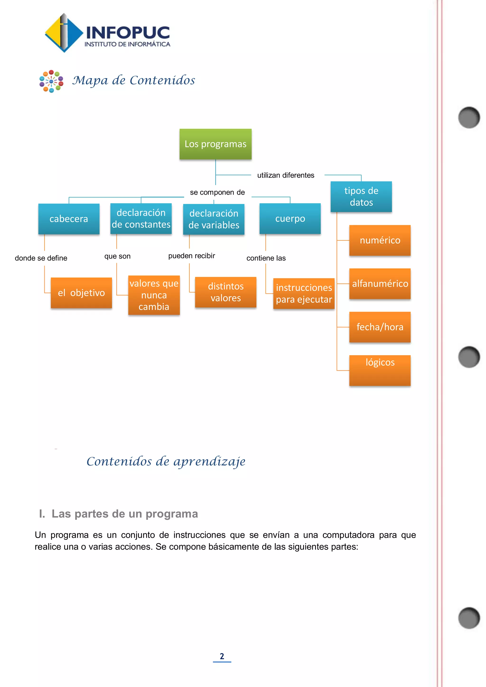 2
Un programa es un conjunto de instrucciones que se envían a una computadora para que
realice una o varias acciones. Se compone básicamente de las siguientes partes:
Los programas
cabecera
el objetivo
declaración
de constantes
valores que
nunca
cambia
declaración
de variables
distintos
valores
cuerpo
instrucciones
para ejecutar
tipos de
datos
numérico
alfanumérico
fecha/hora
lógicos
Mapa de Contenidos
Contenidos de aprendizaje
I. Las partes de un programa
se componen de
utilizan diferentes
donde se define que son pueden recibir contiene las
 