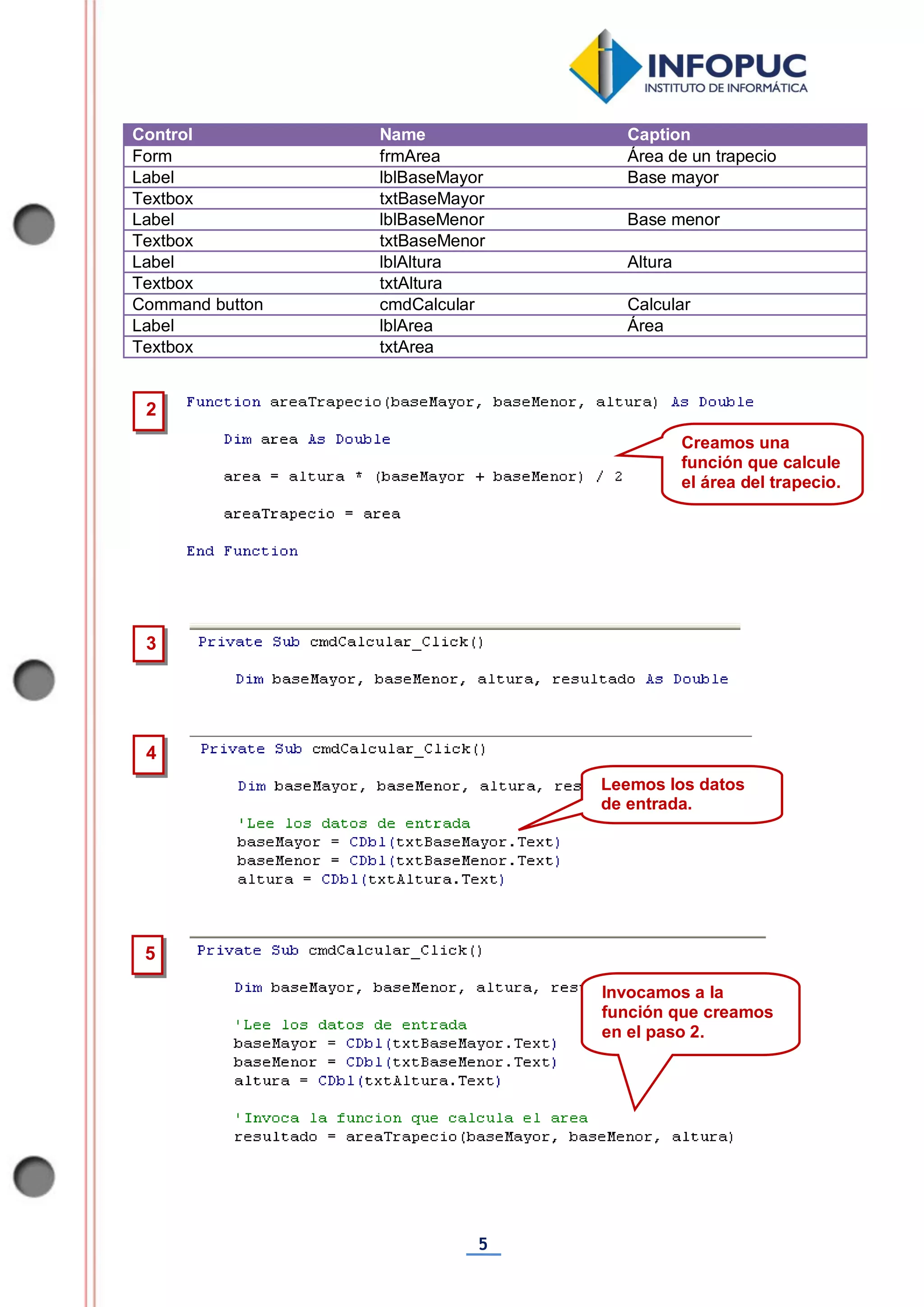 5
Control Name Caption
Form frmArea Área de un trapecio
Label lblBaseMayor Base mayor
Textbox txtBaseMayor
Label lblBaseMenor Base menor
Textbox txtBaseMenor
Label lblAltura Altura
Textbox txtAltura
Command button cmdCalcular Calcular
Label lblArea Área
Textbox txtArea
3
4
Leemos los datos
de entrada.
2
Creamos una
función que calcule
el área del trapecio.
5
Invocamos a la
función que creamos
en el paso 2.
 