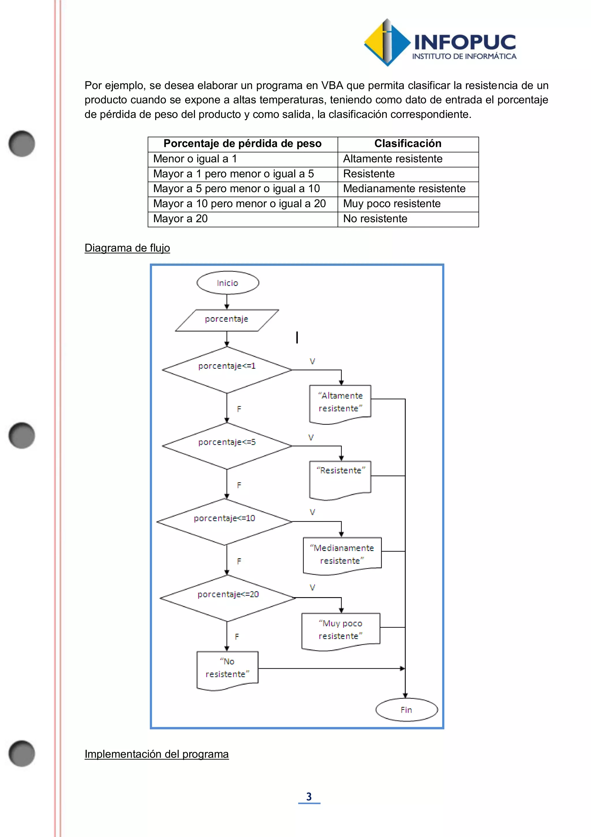 3
Por ejemplo, se desea elaborar un programa en VBA que permita clasificar la resistencia de un
producto cuando se expone a altas temperaturas, teniendo como dato de entrada el porcentaje
de pérdida de peso del producto y como salida, la clasificación correspondiente.
Porcentaje de pérdida de peso Clasificación
Menor o igual a 1 Altamente resistente
Mayor a 1 pero menor o igual a 5 Resistente
Mayor a 5 pero menor o igual a 10 Medianamente resistente
Mayor a 10 pero menor o igual a 20 Muy poco resistente
Mayor a 20 No resistente
Diagrama de flujo
Implementación del programa
 