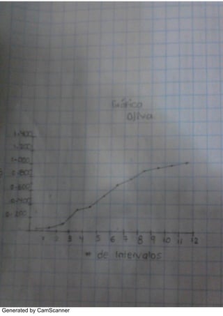 Generated by CamScanner
 