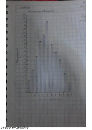 Generated by CamScanner
 