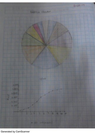 Generated by CamScanner
 