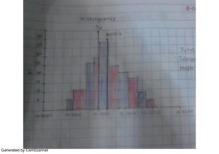 Generated by CamScanner
 