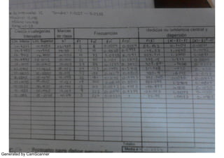 Generated by CamScanner
 