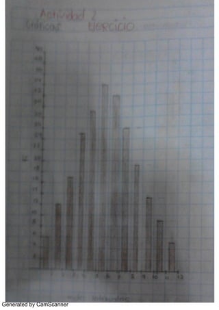 Generated by CamScanner
 