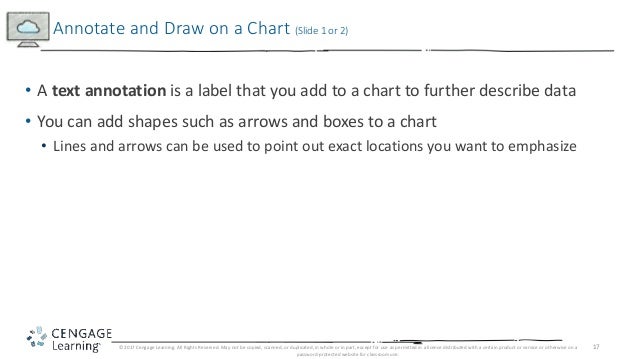 Chart Annotations Are Labels That Further Describe Your Data