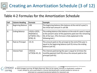 21
© 2020 Cengage Learning. All Rights Reserved. May not be copied, scanned, or duplicated, in whole or
in part, except for use as permitted in a license distributed with a certain product or service or
otherwise on a password-protected website for classroom use.
Creating an Amortization Schedule (3 of 12)
Table 4-2 Formulas for the Amortization Schedule
Cell Column Heading Formula Example
I5 Beginning Balance =D8 The beginning balance (the balance at the end of a year) is
the initial loan amount in cell D8.
J5 Ending Balance =IF(H5<=$F$5,
PV($F$4/12,
12*($F$5–H5), –
$F$6), 0)
The ending balance (the balance at the end of a year) is equal
to the present value of the payments paid over the remaining
life of the loan. (This formula is fully explained in the
following text.)
K5 Paid on Principal =I5–J5 The amount paid on the principal at the end of the year is
equal to the beginning balance (cell I5) minus the ending
balance (cell J5).
L5 Interest Paid =IF(I5>0,
12*$F$6–K5, 0)
The interest paid during the year is equal to 12 times the
monthly payment (cell F6) minus the amount paid on the
principal (cell K5).
 