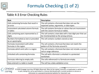39
© 2020 Cengage Learning. All Rights Reserved. May not be copied, scanned, or duplicated, in whole or
in part, except for use as permitted in a license distributed with a certain product or service or
otherwise on a password-protected website for classroom use.
Formula Checking (1 of 2)
Table 4-3 Error Checking Rules
Rule Description
Cells containing formulas that result in
an error
The cell contains a formula that does not use the
expected syntax, arguments, or data types.
Inconsistent calculated column formula
in tables
The cell contains formulas or values that are inconsistent
with the column formula or tables.
Cells containing years represented as 2
digits
The cell contains a text date with a two-digit year that can
be misinterpreted as the wrong century.
Numbers formatted as text or preceded
by an apostrophe
The cell contains numbers stored as text.
Formulas inconsistent with other
formulas in the region
The cell contains a formula that does not match the
pattern of the formulas around it.
Formulas which omit cells in a region The cell contains a formula that does not include a correct
cell or range reference.
Unlocked cells containing formulas The cell with a formula is unlocked in a protected
worksheet.
Formulas referring to empty cells The cells referenced in a formula are empty.
Data entered in a table is invalid The cell has a data validation error.
 
