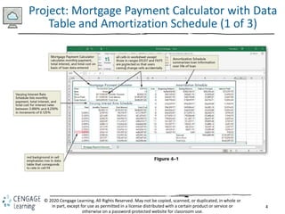 4
© 2020 Cengage Learning. All Rights Reserved. May not be copied, scanned, or duplicated, in whole or
in part, except for use as permitted in a license distributed with a certain product or service or
otherwise on a password-protected website for classroom use.
Project: Mortgage Payment Calculator with Data
Table and Amortization Schedule (1 of 3)
 