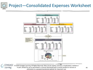 44
© 2020 Cengage Learning. All Rights Reserved. May not be copied, scanned, or duplicated, in whole or
in part, except for use as permitted in a license distributed with a certain product or service or
otherwise on a password-protected website for classroom use.
Project—Consolidated Expenses Worksheet
 