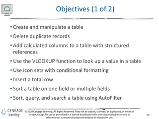 72
© 2020 Cengage Learning. All Rights Reserved. May not be copied, scanned, or duplicated, in whole or
in part, except for use as permitted in a license distributed with a certain product or service or
otherwise on a password-protected website for classroom use.
Objectives (1 of 2)
• Create and manipulate a table
• Delete duplicate records
• Add calculated columns to a table with structured
references
• Use the VLOOKUP function to look up a value in a table
• Use icon sets with conditional formatting
• Insert a total row
• Sort a table on one field or multiple fields
• Sort, query, and search a table using AutoFilter
 