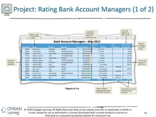 74
© 2020 Cengage Learning. All Rights Reserved. May not be copied, scanned, or duplicated, in whole or
in part, except for use as permitted in a license distributed with a certain product or service or
otherwise on a password-protected website for classroom use.
Project: Rating Bank Account Managers (1 of 2)
 