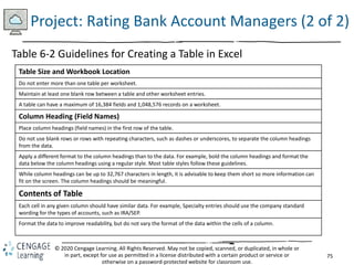 75
© 2020 Cengage Learning. All Rights Reserved. May not be copied, scanned, or duplicated, in whole or
in part, except for use as permitted in a license distributed with a certain product or service or
otherwise on a password-protected website for classroom use.
Project: Rating Bank Account Managers (2 of 2)
Table 6-2 Guidelines for Creating a Table in Excel
Table Size and Workbook Location
Do not enter more than one table per worksheet.
Maintain at least one blank row between a table and other worksheet entries.
A table can have a maximum of 16,384 fields and 1,048,576 records on a worksheet.
Column Heading (Field Names)
Place column headings (field names) in the first row of the table.
Do not use blank rows or rows with repeating characters, such as dashes or underscores, to separate the column headings
from the data.
Apply a different format to the column headings than to the data. For example, bold the column headings and format the
data below the column headings using a regular style. Most table styles follow these guidelines.
While column headings can be up to 32,767 characters in length, it is advisable to keep them short so more information can
fit on the screen. The column headings should be meaningful.
Contents of Table
Each cell in any given column should have similar data. For example, Specialty entries should use the company standard
wording for the types of accounts, such as IRA/SEP.
Format the data to improve readability, but do not vary the format of the data within the cells of a column.
 