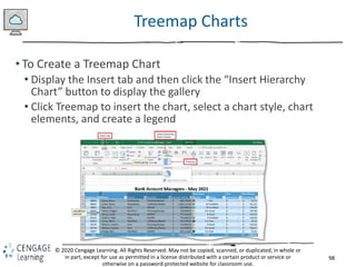 98
© 2020 Cengage Learning. All Rights Reserved. May not be copied, scanned, or duplicated, in whole or
in part, except for use as permitted in a license distributed with a certain product or service or
otherwise on a password-protected website for classroom use.
Treemap Charts
• To Create a Treemap Chart
• Display the Insert tab and then click the “Insert Hierarchy
Chart” button to display the gallery
• Click Treemap to insert the chart, select a chart style, chart
elements, and create a legend
 