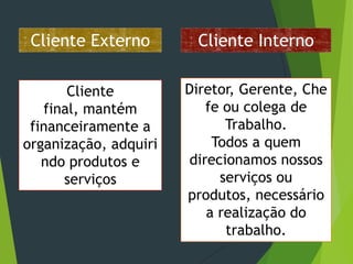 Cliente Externo

Cliente Interno

Cliente
final, mantém
financeiramente a
organização, adquiri
ndo produtos e
serviços

Diretor, Gerente, Che
fe ou colega de
Trabalho.
Todos a quem
direcionamos nossos
serviços ou
produtos, necessário
a realização do
trabalho.

 